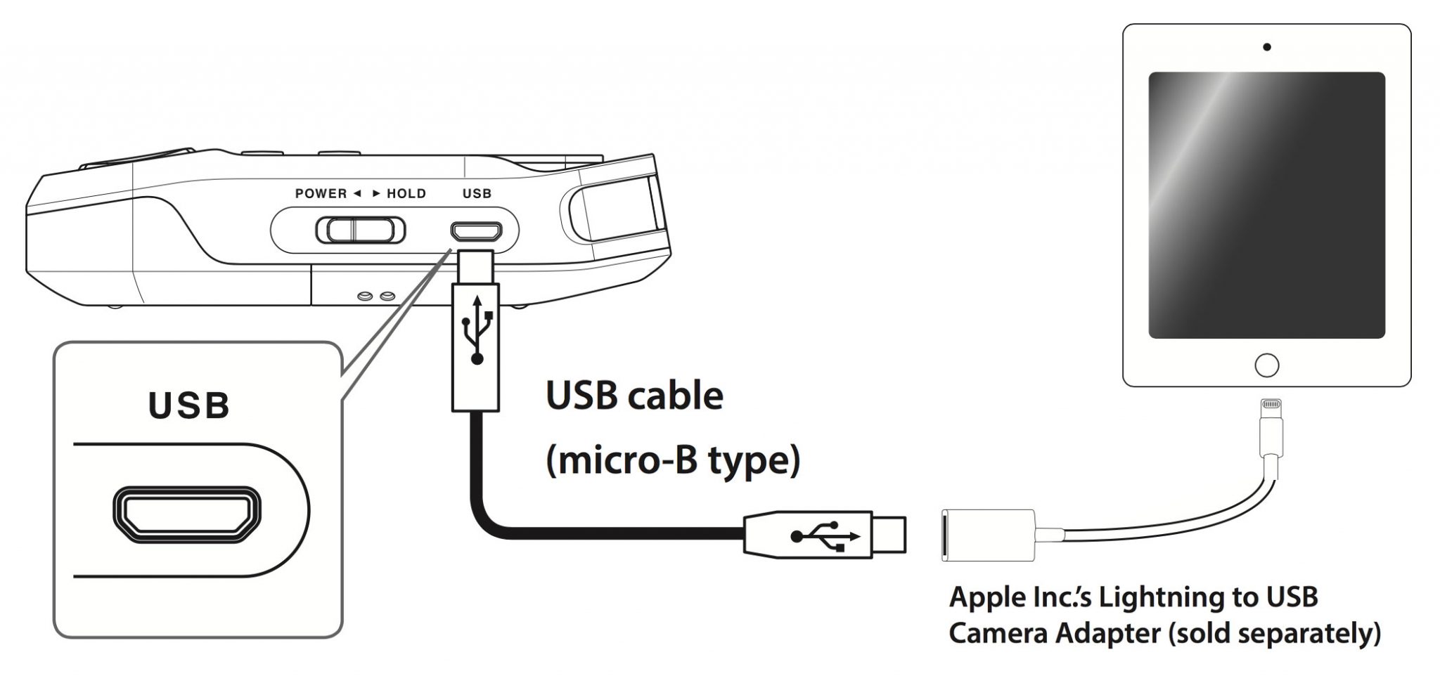 Roland R-07: 8 Uses Beyond Field Recording - Roland Articles