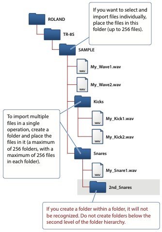 TR-8S File Structure