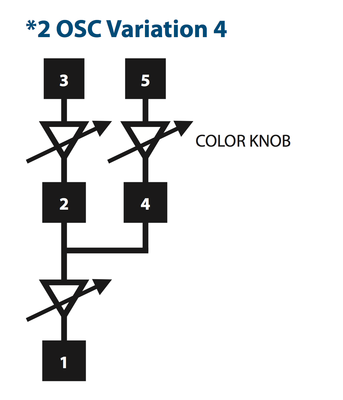 Ultimate Guide: FM Synthesis - Roland Articles