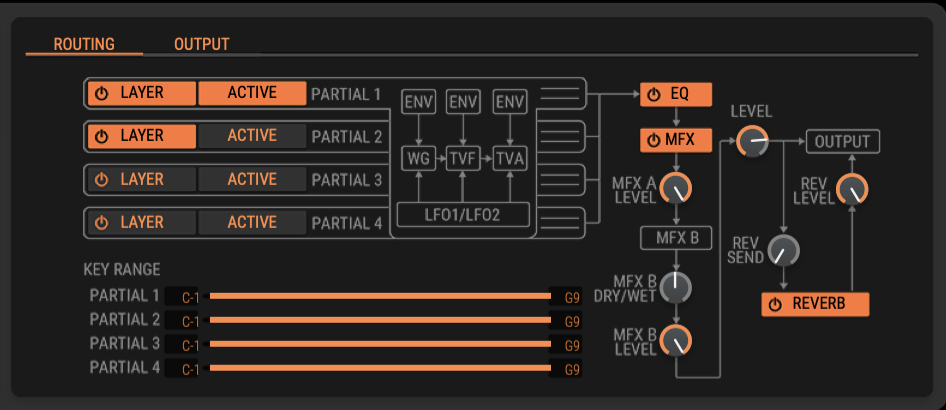 Contrasting Active Layer