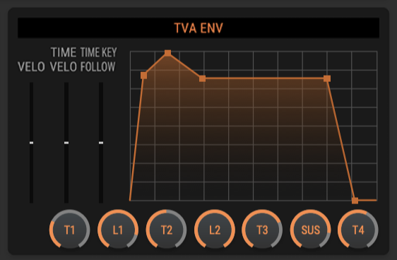 Pulse Layer Envelope