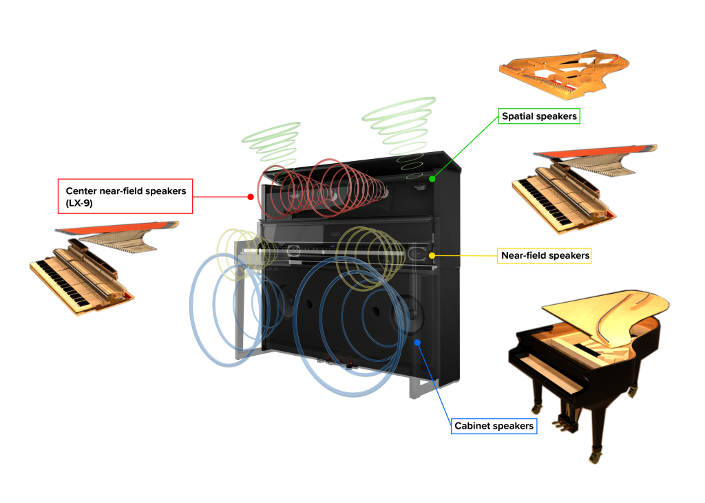 Piano Reality diagram