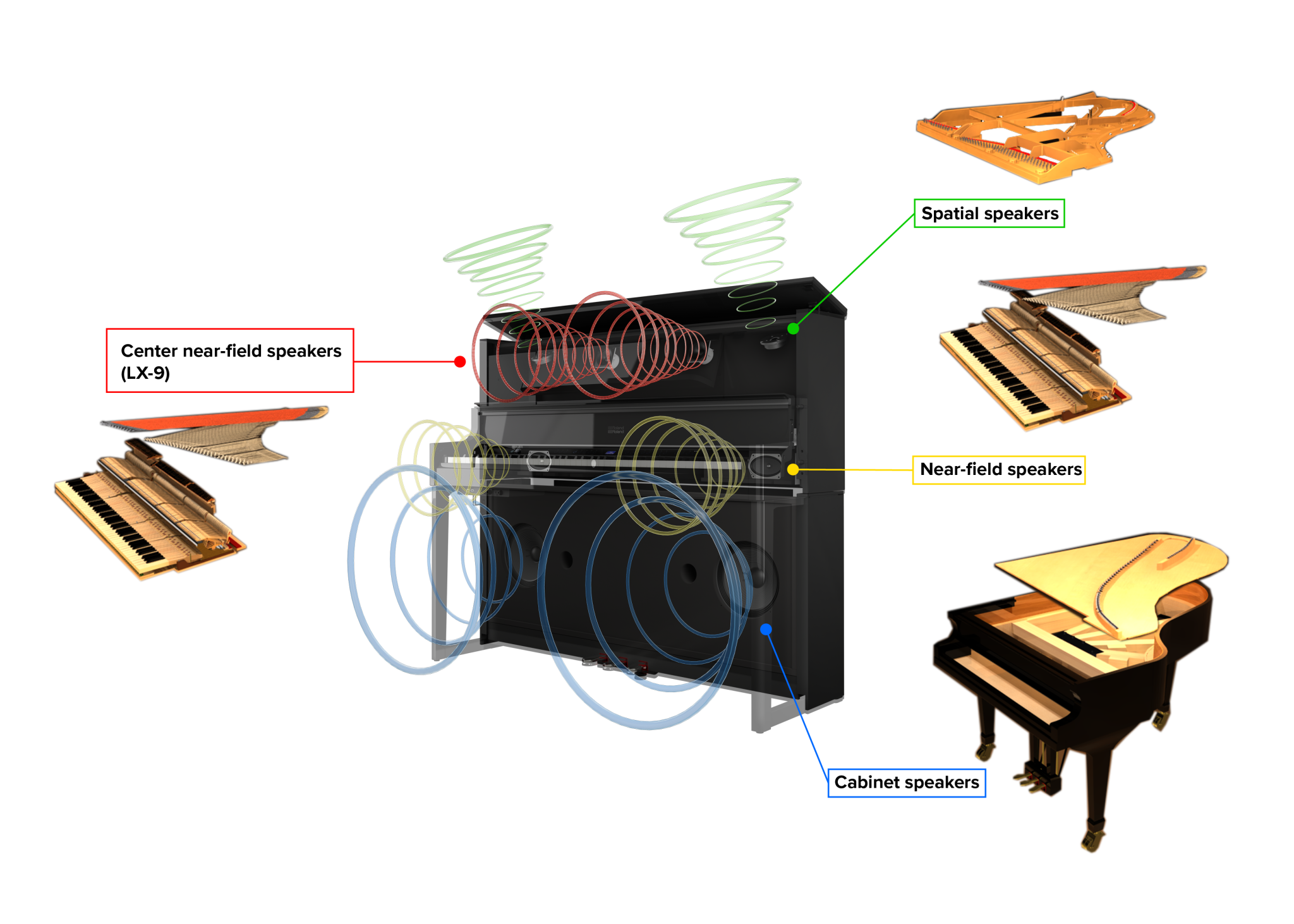 Roland Engineering: Piano Reality - Roland Articles